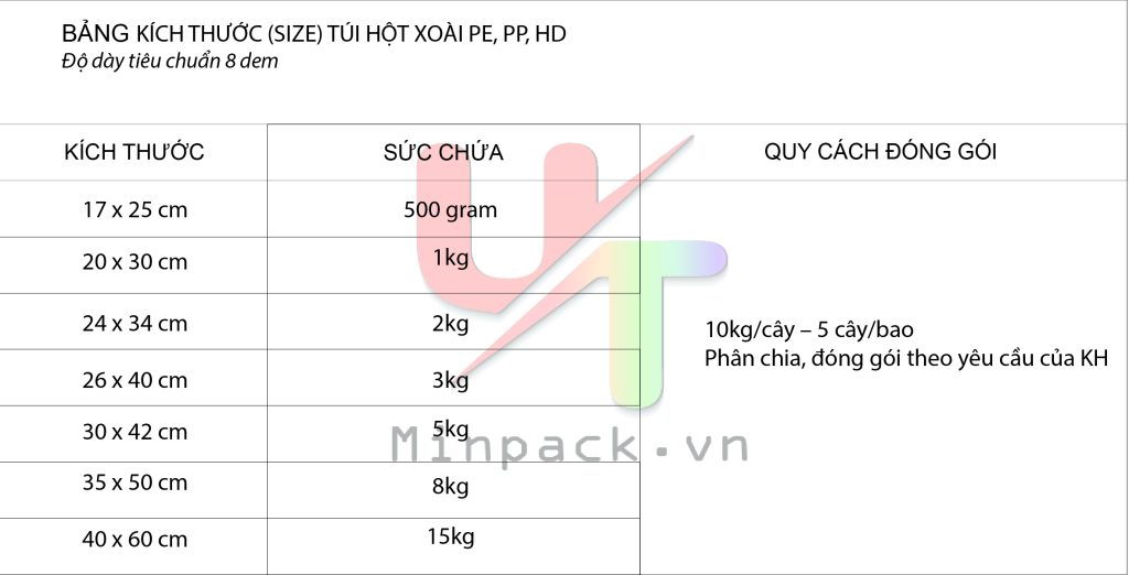 QUY CACH HOT XOAI 01