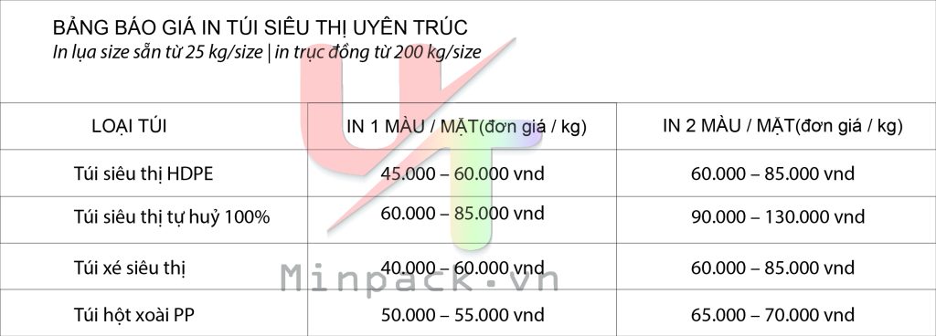 Bang Bao Gia Tui 2 Quai 01