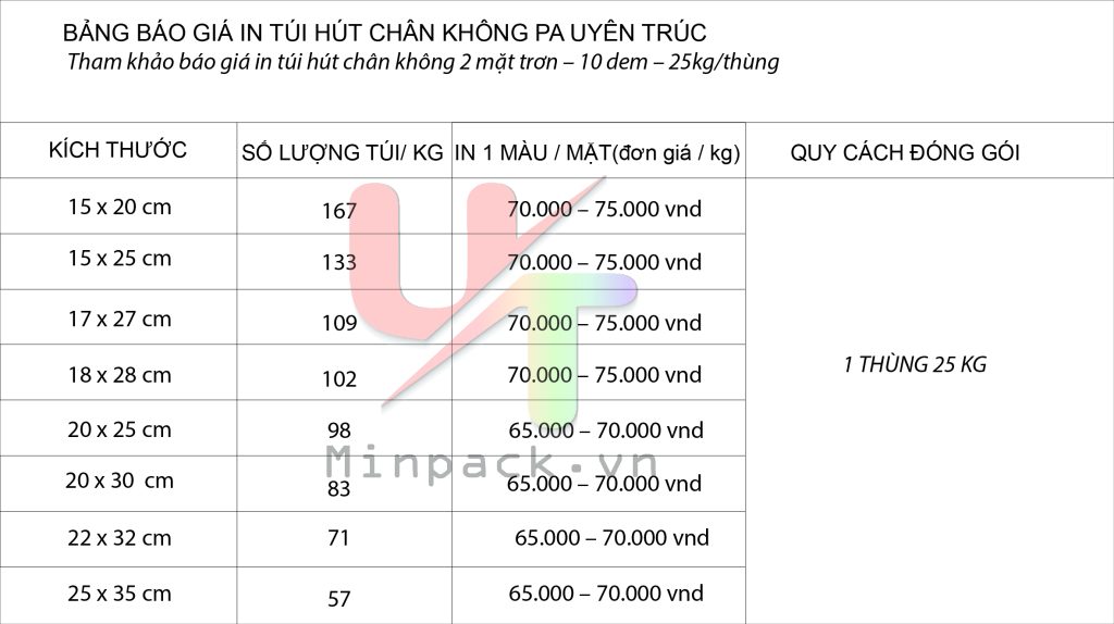 Bao Gia Tui Hut Chan Khong 01